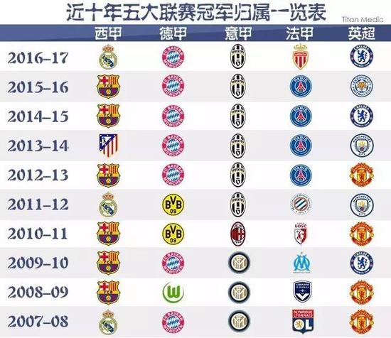 他以精准的